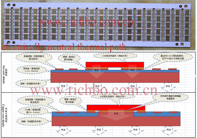 Metal PCB